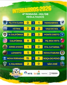 Campeonato Interbairros de Futebol