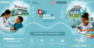 painel público saúde e educação bahia